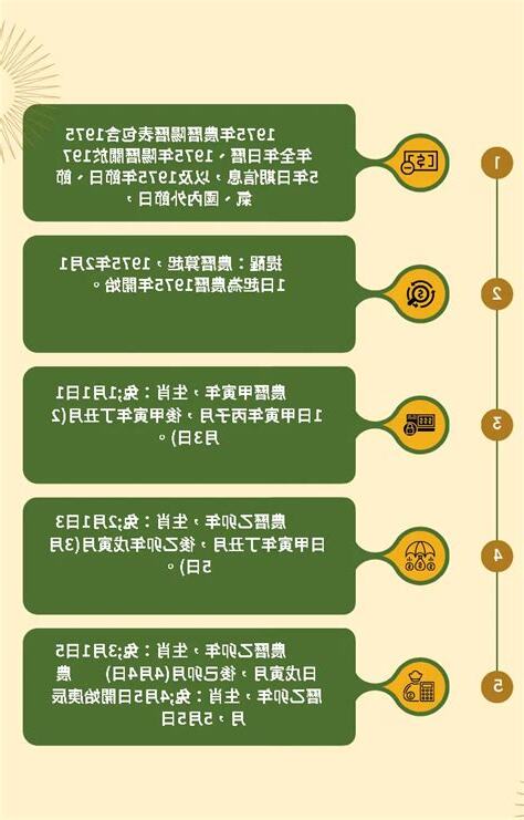 1975年 農曆